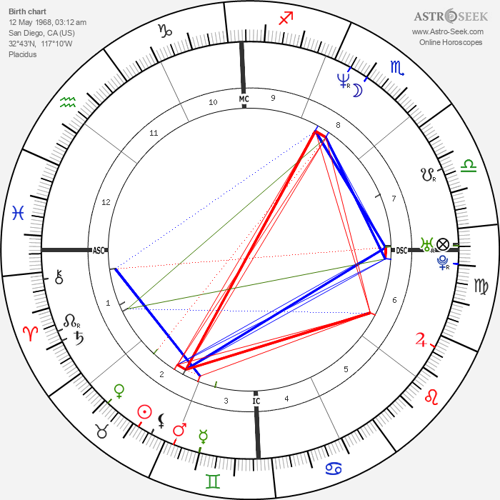 Birth chart of Tony Hawk Astrology horoscope